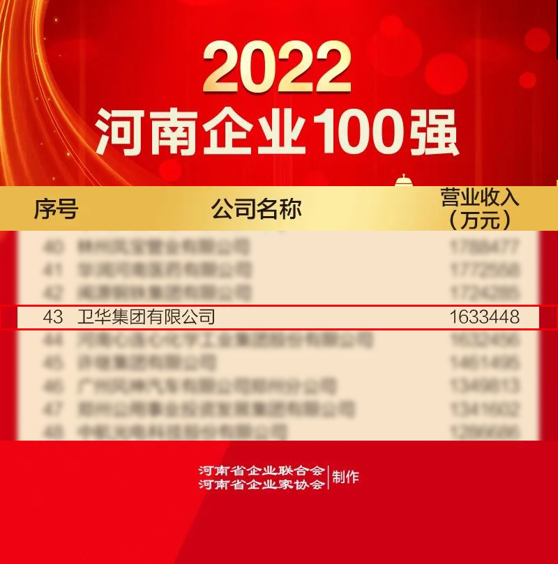 河南企业100强.jpg